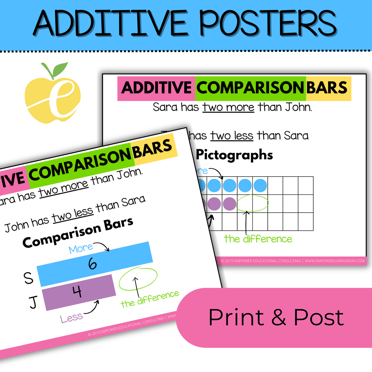 Comparison Bar Mini Posters K-6th | Additive & Multiplicative Comparison Visuals