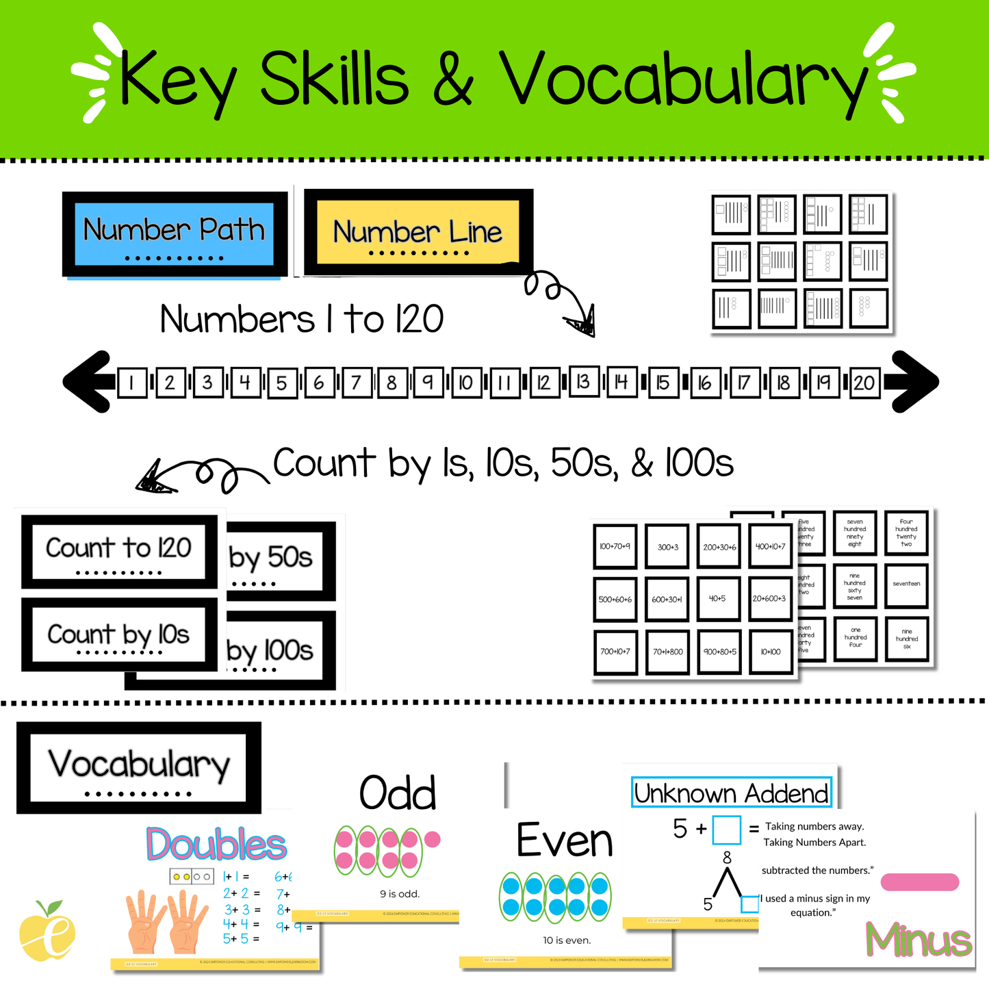 Math Focus Wall Bulletin Board Unit 1- Math Expressions - 5th Grade